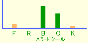グラフ・イメージ クール・バラード