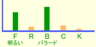 グラフ・イメージ 軽快