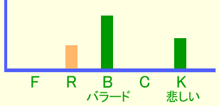 グラフ・イメージ センチメンタル