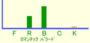 グラフ・イメージ ロマンチック