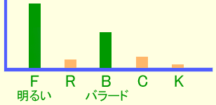 グラフ・イメージ 明るい
