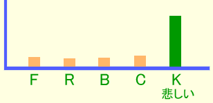 グラフ・イメージ 絶望的な悲しみ