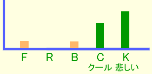 グラフ・イメージ センチメンタル・クール