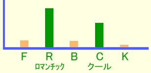 グラフ・イメージ 神秘的